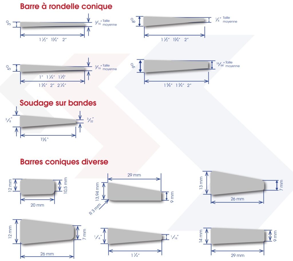 sections-coniques